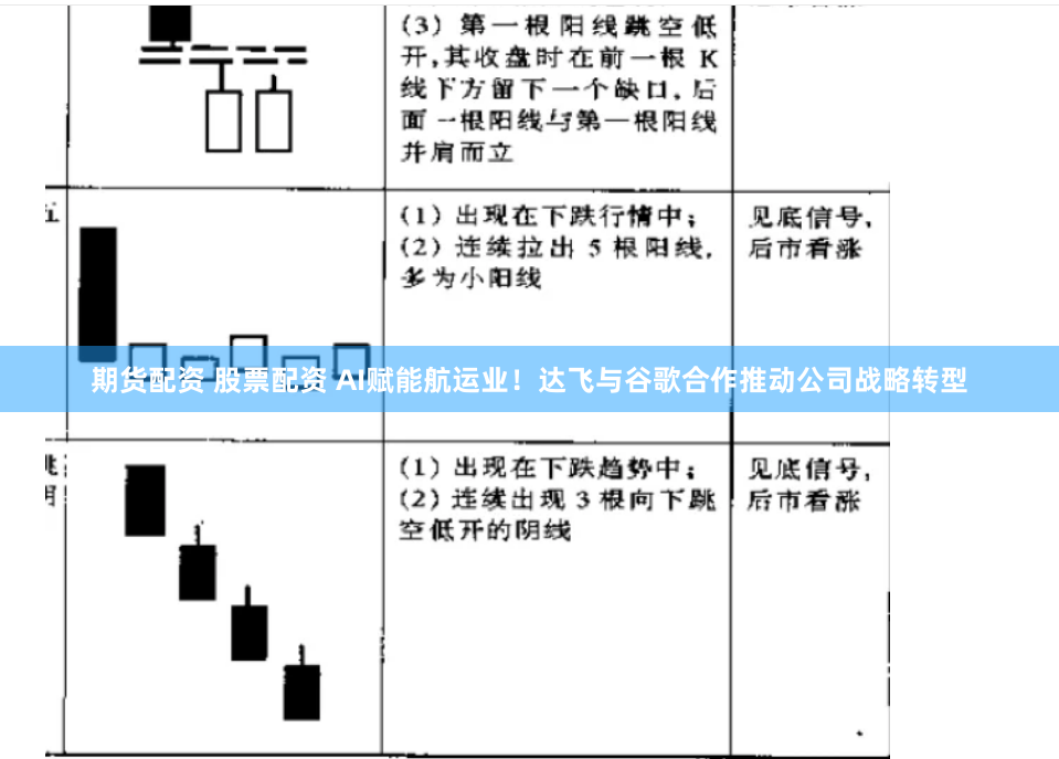 期货配资 股票配资 AI赋能航运业！达飞与谷歌合作推动公司战略转型