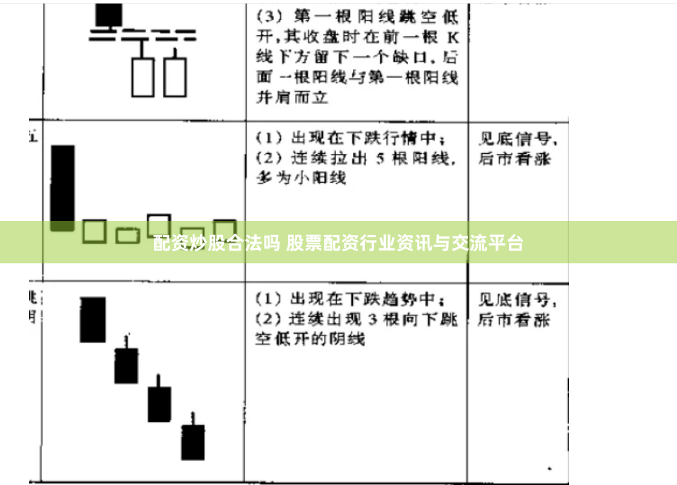 配资炒股合法吗 股票配资行业资讯与交流平台