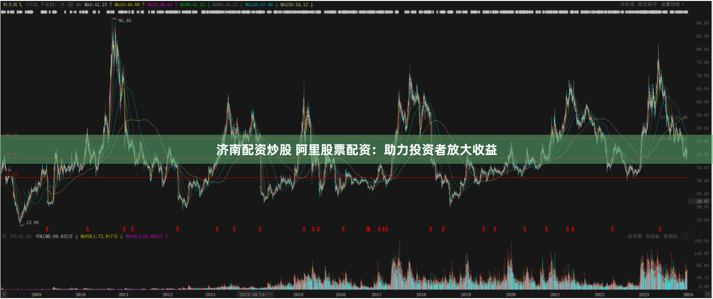 济南配资炒股 阿里股票配资：助力投资者放大收益