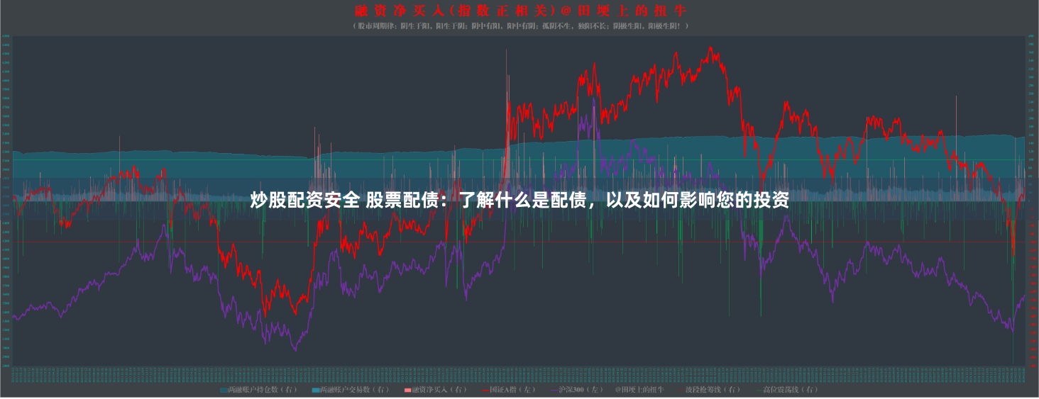 炒股配资安全 股票配债：了解什么是配债，以及如何影响您的投资