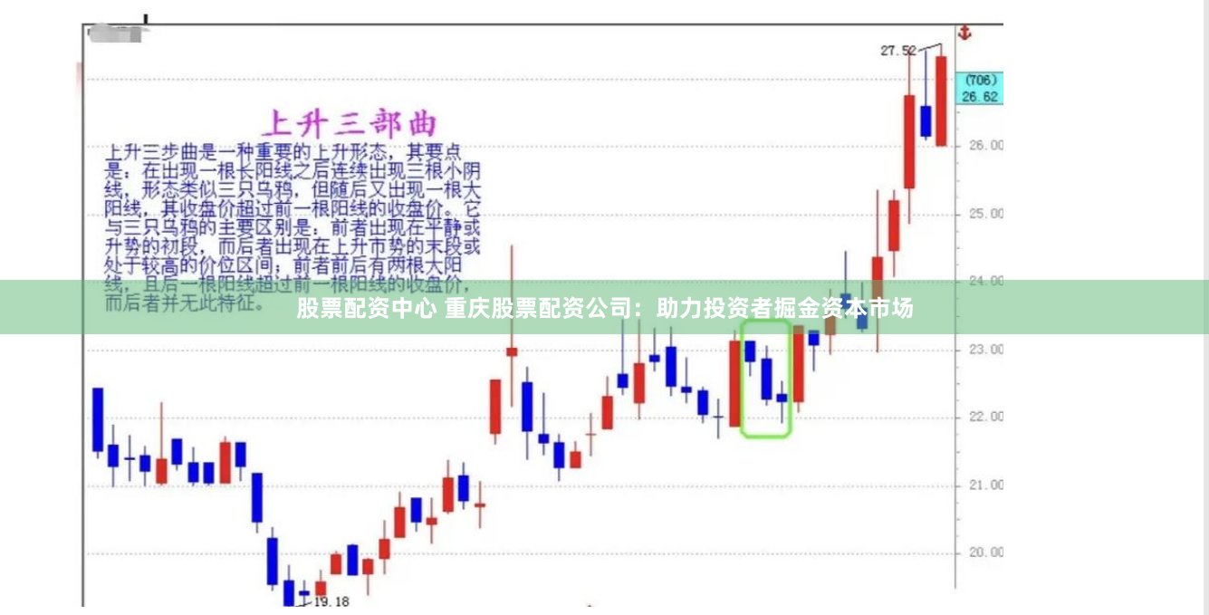 股票配资中心 重庆股票配资公司：助力投资者掘金资本市场