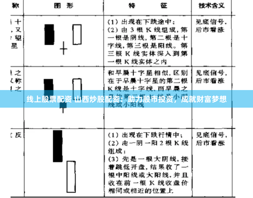 线上股票配资 山西炒股配资：助力股市投资，成就财富梦想