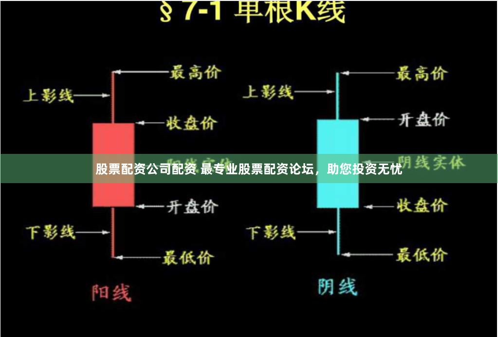 股票配资公司配资 最专业股票配资论坛，助您投资无忧