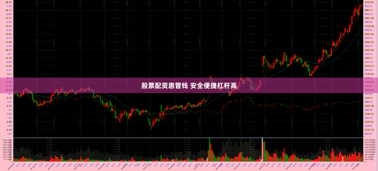 股票配资惠管钱 安全便捷杠杆高