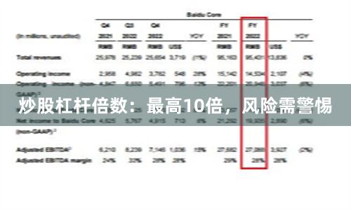 炒股杠杆倍数：最高10倍，风险需警惕