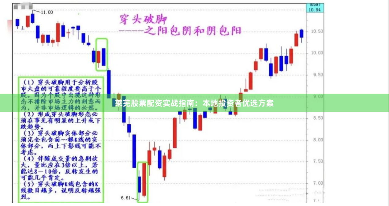 莱芜股票配资实战指南：本地投资者优选方案