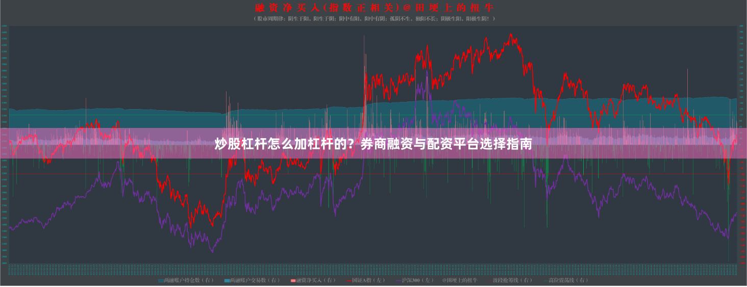 炒股杠杆怎么加杠杆的？券商融资与配资平台选择指南