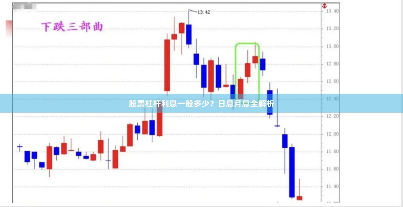 股票杠杆利息一般多少？日息月息全解析