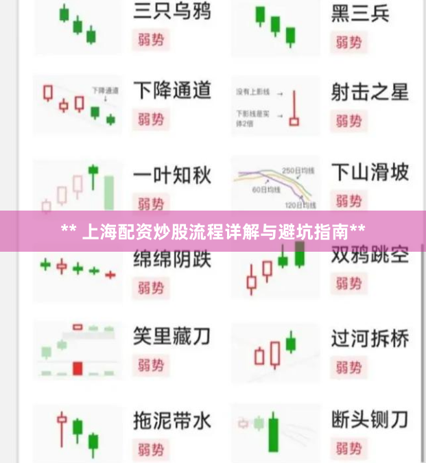 ** 上海配资炒股流程详解与避坑指南**